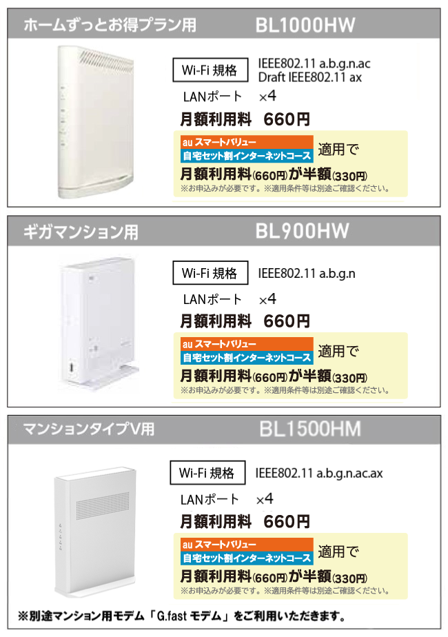 BL1000HW、BL900HW、BL1500HMのインターネット対応機器一覧画像。全機種LANポート4口、月額利用料660円。auスマートバリュー適用で330円に割引。BL1000HWとBL1500HMはIEEE802.11 axに対応。