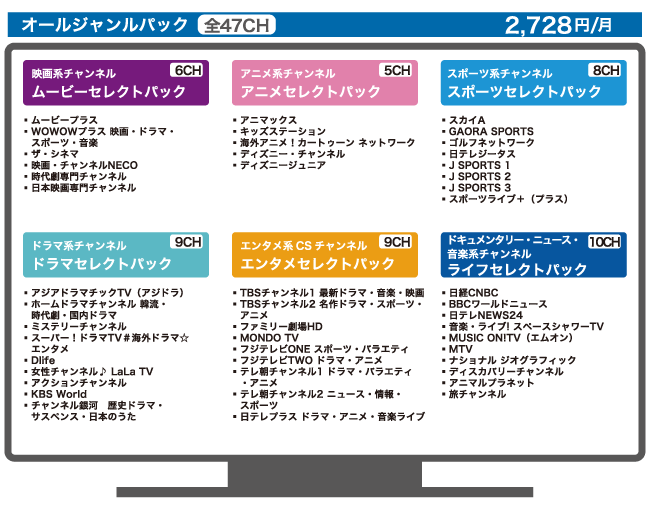 プラチナセレクトパックのチャンネル一覧画像。映画・音楽・アニメ・スポーツ・ドラマ・ニュース・バラエティなど全42チャンネルが月額2,178円で視聴可能。