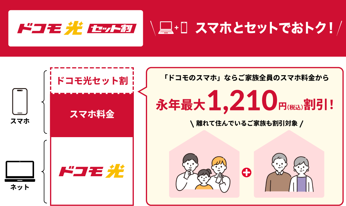 スマホとセットでお得！スマホ料金から永年最大1,210円/月割引！ドコモ光セット割