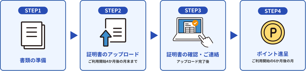 ステップ1 書類の準備 ステップ2 証明書のアップロード ご利用開始の4ヶ月後の月末まで ステップ3 証明書の確認・ご連絡 アップロード完了後 ステップ4 ポイント進呈 ご利用開始の6ヶ月後の月