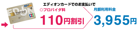 エディオンカードで支払うと、プロバイダ料が110円割引され、月額利用料金が3,955円になることを示す案内画像。