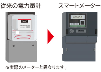 スマートメーター