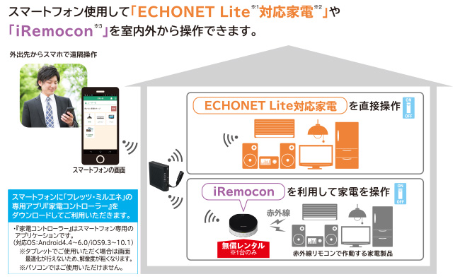 スマートフォンを使用して「ECHONET Lite 対応家電」や「iRemocon」を室内外から操作できます