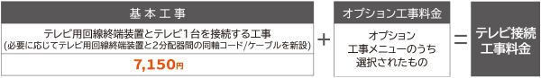 単独配線工事費〔標準工事〕
