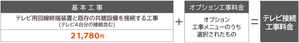 単独配線工事費〔標準工事〕