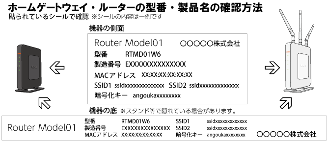 ホームゲートウェイ・ルーターの型番・製品名の確認方法