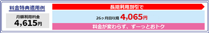 YMおトク割で長期利用(26カ月目以降)で4,065円