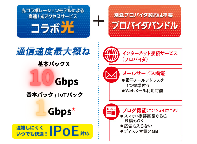 光コラボレーションモデル ＊１ による高速！光アクセスサービス コラボ光　通信速度最大概ね1Gbps★別途プロバイダ契約は不要！プロバイダバンドルタイプ　インターネット接続サービス（プロバイダ）　メールサービス機能　ブログ機能（エンジョイ！ブログ）