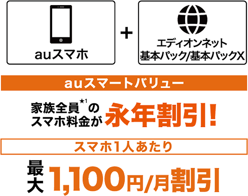 au auスマートバリュー 家族全員のスマホ料金が永年割引