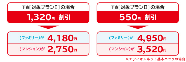 auセット割価格