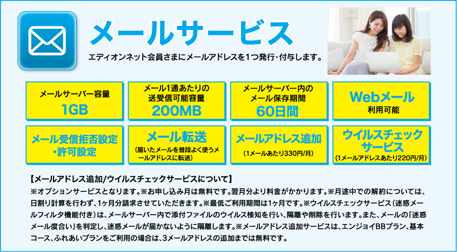 エディオンネットのメールサービス紹介。会員1名につきメールアドレスを1つ発行。主な仕様：メールサーバー容量1GB、1通あたりの送受信可能容量200MB、サーバー内メール保存期間60日。Webメール利用可。機能：メール受信拒否・許可設定、メール転送、メールアドレス追加（月330円／通）、ウイルスチェックサービス（月220円／通）。下部に追加オプションと注意事項の説明文。右側にはノートパソコンを見る女性2人の写真。