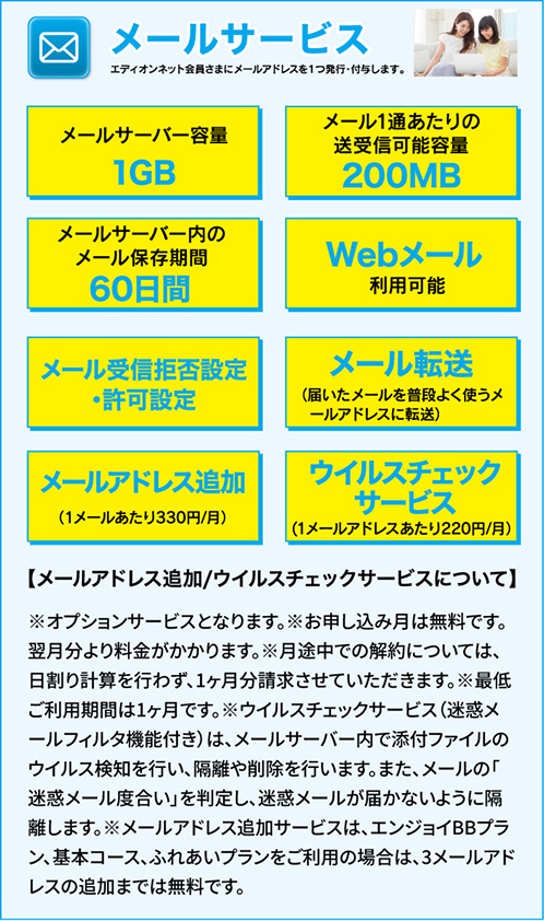 エディオンネットのメールサービス紹介。会員1名につきメールアドレスを1つ発行。主な仕様：メールサーバー容量1GB、1通あたりの送受信可能容量200MB、サーバー内メール保存期間60日。Webメール利用可。機能：メール受信拒否・許可設定、メール転送、メールアドレス追加（月330円／通）、ウイルスチェックサービス（月220円／通）。下部に追加オプションと注意事項の説明文。右側にはノートパソコンを見る女性2人の写真。