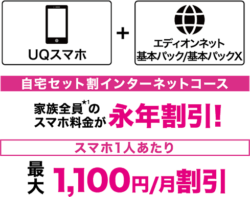 UQ mobile　自宅セット割インターネットコース 家族全員のスマホ料金が永年割引