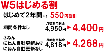 W5はじめる割 はじめて2年間*1 550円割引 期間条件なし 月額利用料金4,950円→4,400円 3ねん、にねん自動更新あり、にねん自動更新なし 月額利用料金4,818円→4,268円