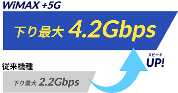 WiMAX+5G下り最大4.2Gbps 従来機種下り最大2.2Gbps