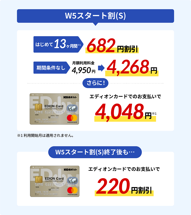 W5スタート割（S）はじめて13ヶ月間※1 　682円割引 期間条件なし　月額利用料金4,950円→4,268円 さらに！エディオンカードでのお支払いで4,048円※1 ※1利用開始月は適用されません。 W5スタート割（S）終了後も…エディオンカードでのお支払いで220円割引