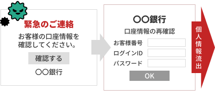 フィッシング・ワンクリック料金請求