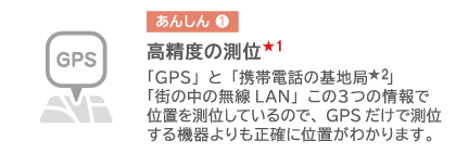 高精度の測位★1「GPS」と「携帯電話の基地局★2」「街の中の無線LAN」この3つの情報で位置を測位しているので、GPSだけで測位する機器よりも正確に位置がわかります。
